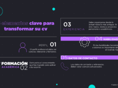 5 elementos clave para transformar su currículum y conquistar la atención de reclutadores