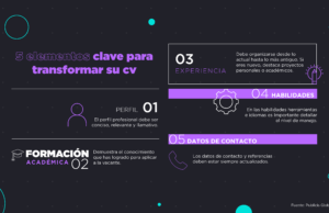 5 elementos clave para transformar su currículum y conquistar la atención de reclutadores