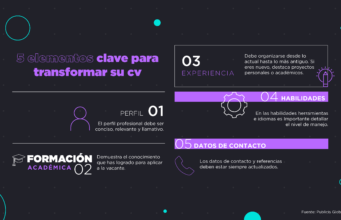 5 elementos clave para transformar su currículum y conquistar la atención de reclutadores