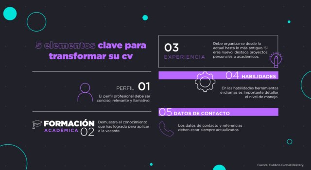 5 elementos clave para transformar su currículum y conquistar la atención de reclutadores