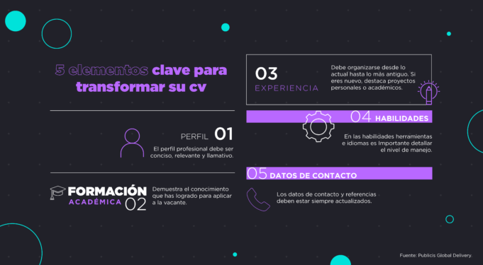 5 elementos clave para transformar su currículum y conquistar la atención de reclutadores
