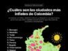 Las ciudades donde hay más aventuras extramatrimoniales en Colombia