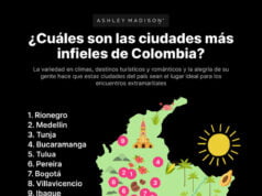 Las ciudades donde hay más aventuras extramatrimoniales en Colombia