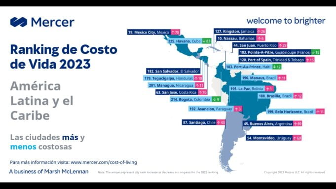 Bogotá: una de las ciudades con mejores condiciones para vivir para los trabajadores en asignación internacional