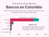 Buzzmonitor revela los bancos que tienen mejor presencia digital en Colombia