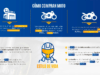 Cerca del 80% de los motociclistas adquieren este vehículo como solución a su movilidad