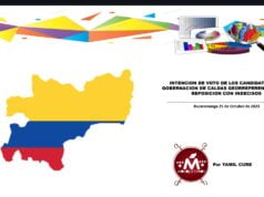 Luis Roberto Rivas Montoya, sería el próximo gobernador de Caldas, según a más reciente encuesta.