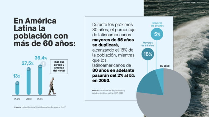 La longevidad gana terreno en Latinoamérica