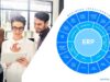 Soluciones ERP impulsan la eficiencia empresarial en un mundo en constante cambio