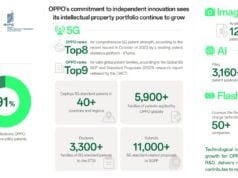 OPPO y Nokia firman un acuerdo de licencia cruzada de patentes 5G