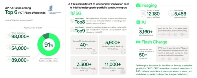 OPPO y Nokia firman un acuerdo de licencia cruzada de patentes 5G