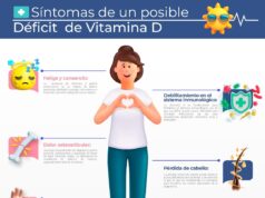 Implicaciones del déficit de vitamina D durante la menopausia
