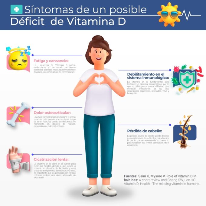 Implicaciones del déficit de vitamina D durante la menopausia