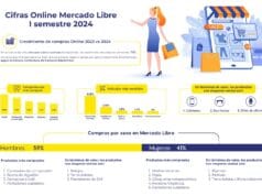 El 62% de los consumidores planea aprovechar las jornadas de descuentos especiales para adquirir regalos navideños