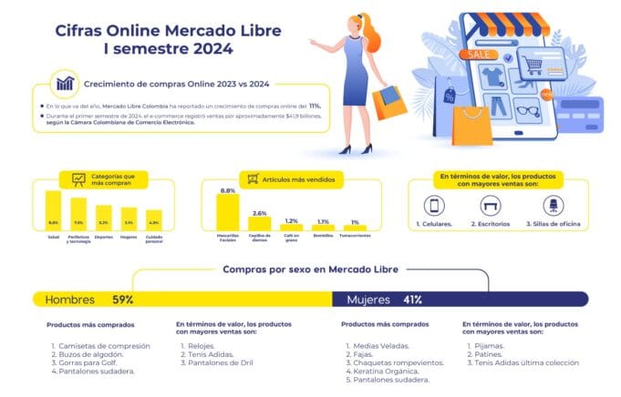 El 62% de los consumidores planea aprovechar las jornadas de descuentos especiales para adquirir regalos navideños