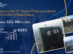 TCS alcanza un hito importante al convertirse en la segunda marca global de servicios de TI en superar los 20 mil millones de dólares en valor de marca