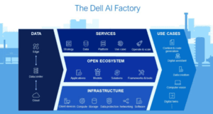 Dell Technologies: Impulsando la revolución de la IA en Colombia y América Latina