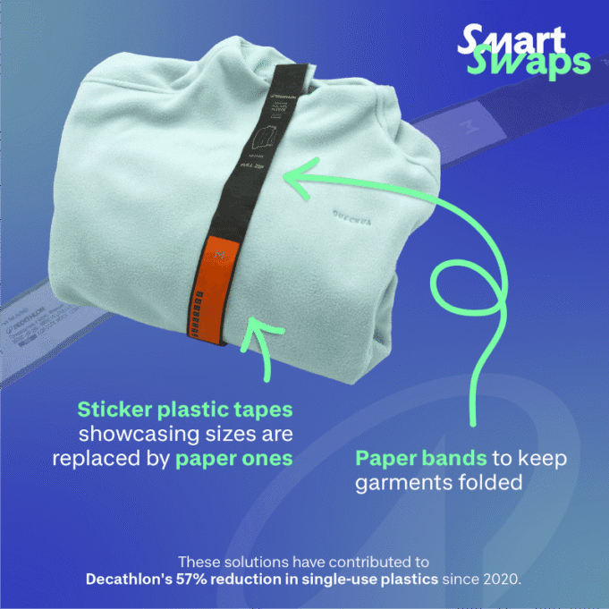 Continuar el cambio desde 2020: El enfoque de los equipos de Decathlon logra una reducción del 57% de los plásticos de un solo uso.