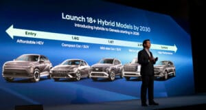Hyundai Motor Company presenta su hoja de ruta y audaz visión para 2030