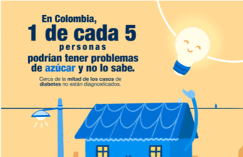 Prediabetes: 1 de cada 5 colombianos podría tener alteraciones en el azúcar y no lo sabe